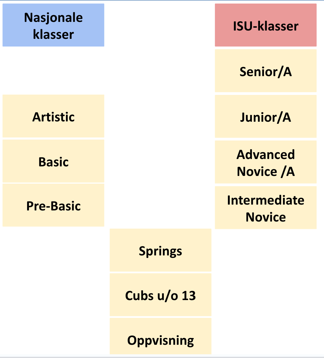 grafisk framstilling 25-26.png