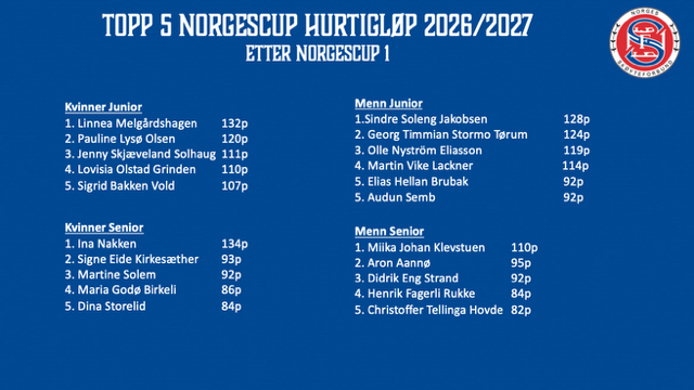 NC 1 topp 5 20102026.png
